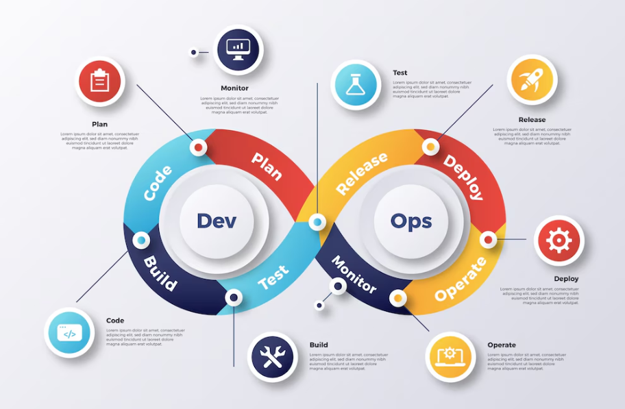 DevOps/DevSecOps